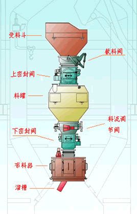 高炉探尺